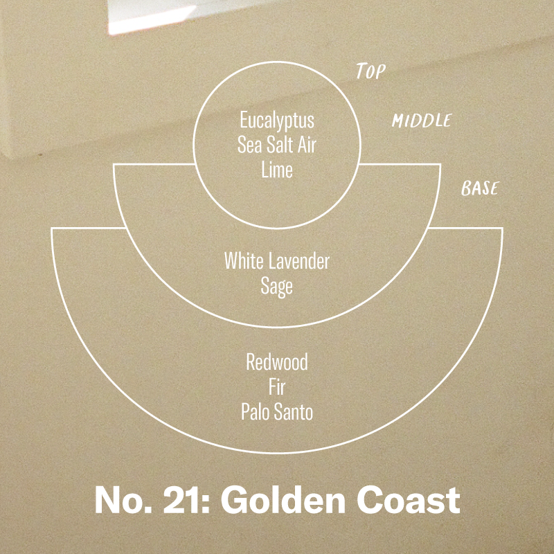Golden Coast– Car Fragrance