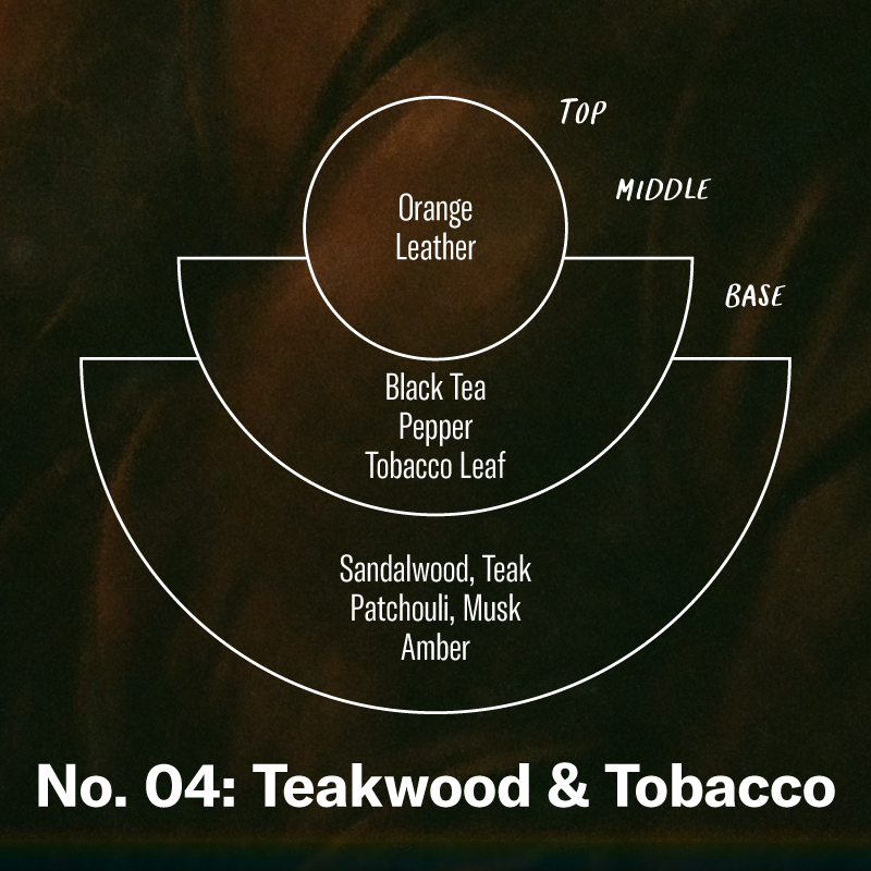 Teakwood & Tobacco– Car Fragrance